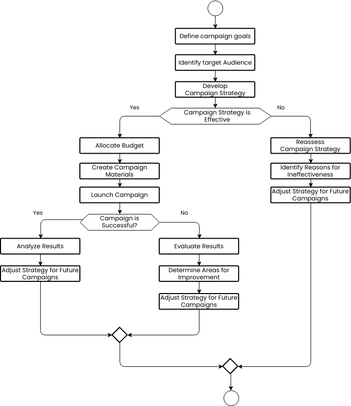 Payment processing flowchart (Fluxograma Example)