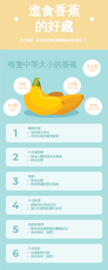 食用香蕉的好處信息圖表