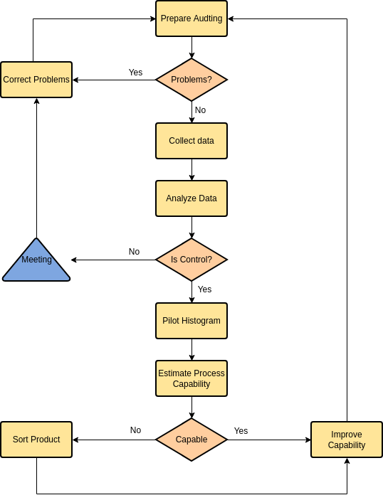 Product Inspection Flowchart Example (Schemat blokowy Example)