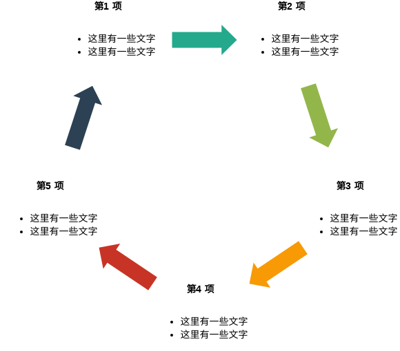 循环框图 模板。文本循环 (由 Visual Paradigm Online 的循环框图软件制作)