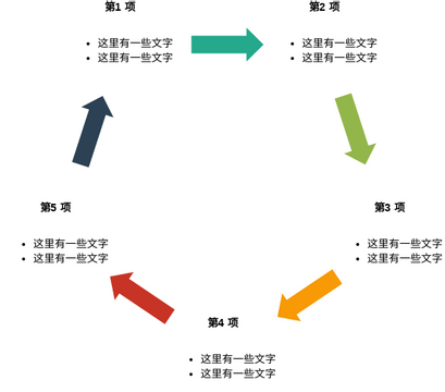 周期 模板。文本循环 (由 Visual Paradigm Online 的周期软件制作)