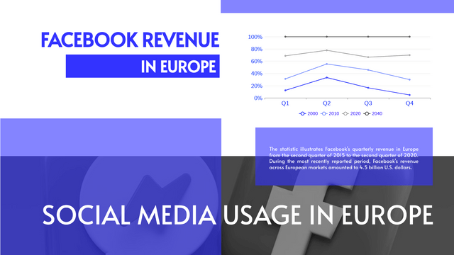 Social Media Revenue 100% Stacked Line Chart