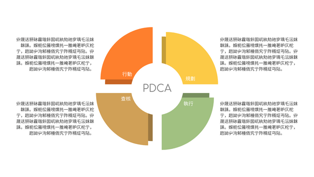 PDCA 模型 模板。 PDCA圖表示例 (由 Visual Paradigm Online 的PDCA 模型軟件製作)
