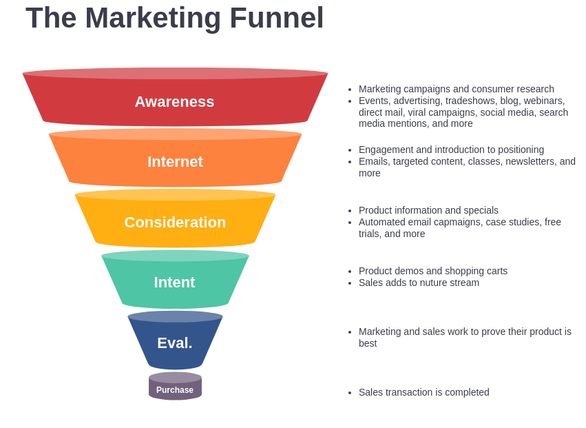 Marketing Funnel template: Marketing Funnel Template (Created by Visual Paradigm Online's Marketing Funnel maker)