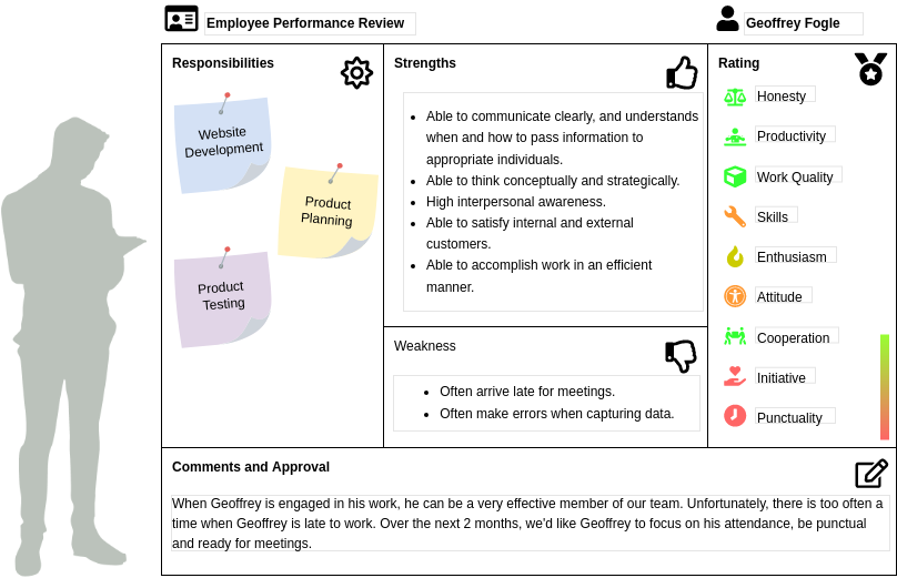 Team Management Analysis Canvas template: Employment Performance Review (Created by Diagrams's Team Management Analysis Canvas maker)