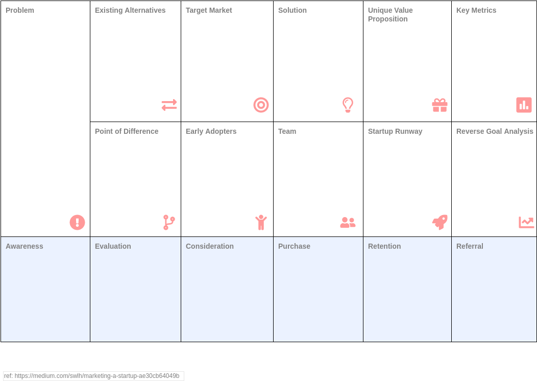 Strategy Tools Analysis Canvas template: startup marketing Canvas (Created by Visual Paradigm Online's Strategy Tools Analysis Canvas maker)