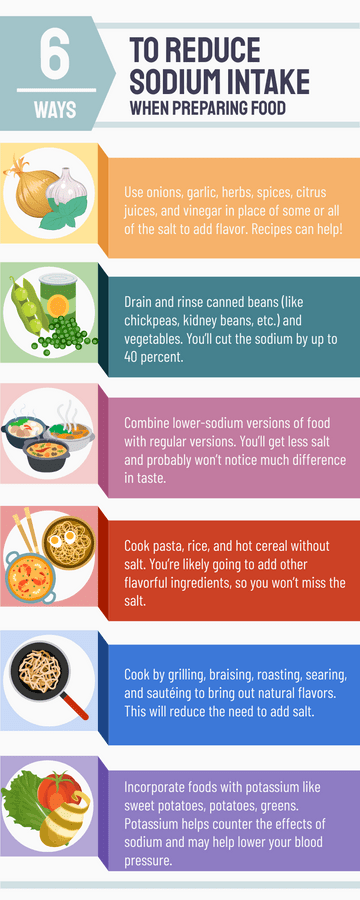 Editable infographics template:6 Ways to reduce sodium intake when preparing food Infographic