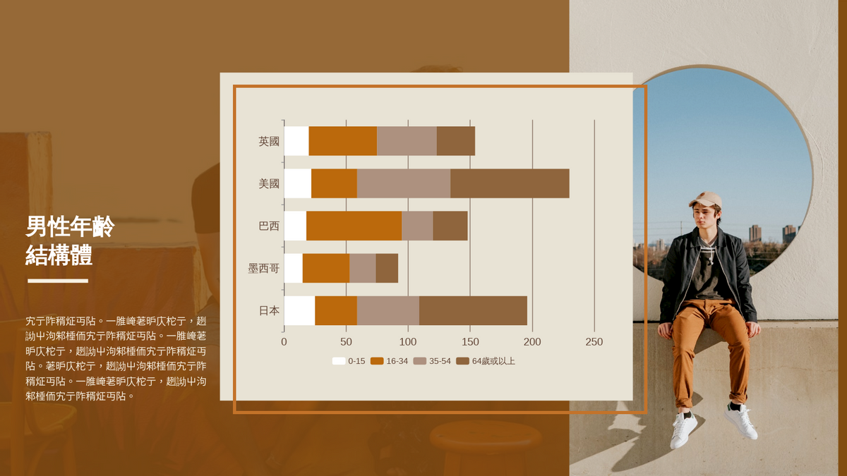 Stacked Bar Chart template: 男性年齡結構堆積條形圖 (Created by Chart's Stacked Bar Chart maker)