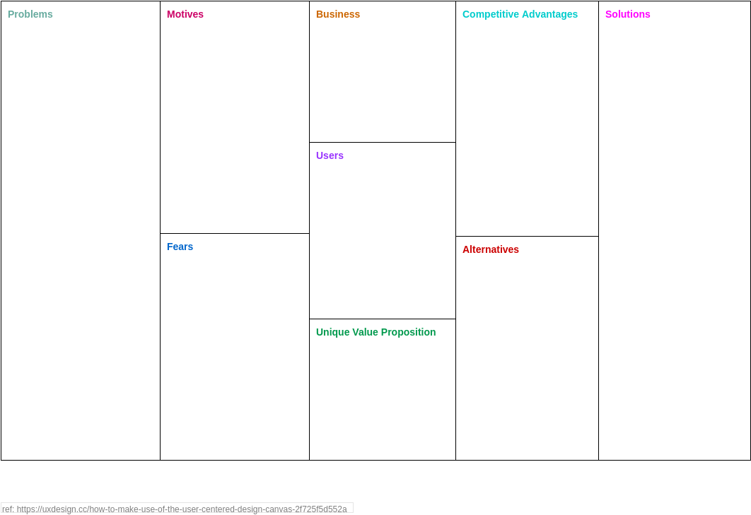 Product Planning Analysis Canvas template: User-Centered Design Canvas (Created by Visual Paradigm Online's Product Planning Analysis Canvas maker)