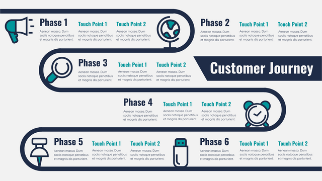 Customer Journey Map template: What are Customer Journey Maps? (Created by InfoART's  marker)