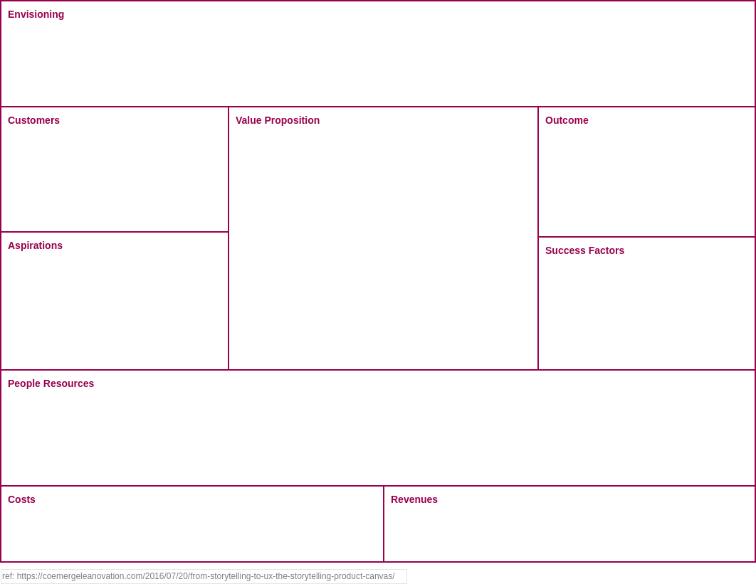 Business Model Analysis Canvas template: Storytelling Product Canvas (Created by Visual Paradigm Online's Business Model Analysis Canvas maker)