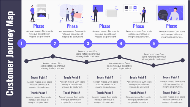 Customer Journey Map template: Understanding Customer Journey Map (Created by Visual Paradigm Online's Customer Journey Map maker)