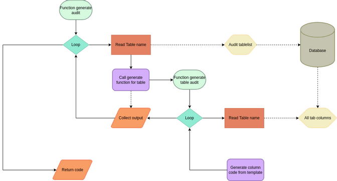 Audit Flowchart Diagram Example