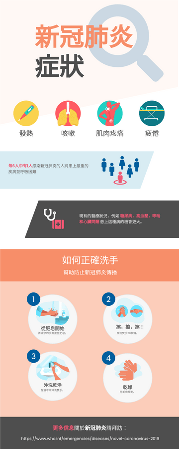 Editable infographics template:新冠肺炎