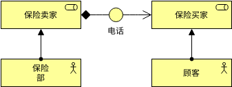 业务角色 (ArchiMate 图表 Example)