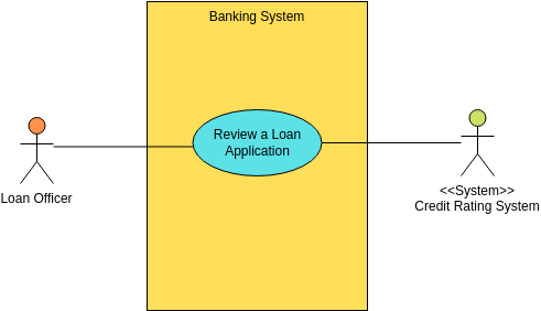 Use Case Diagram template: Use Case Diagram: Loan Application Review (Created by Visual Paradigm Online's Use Case Diagram maker)