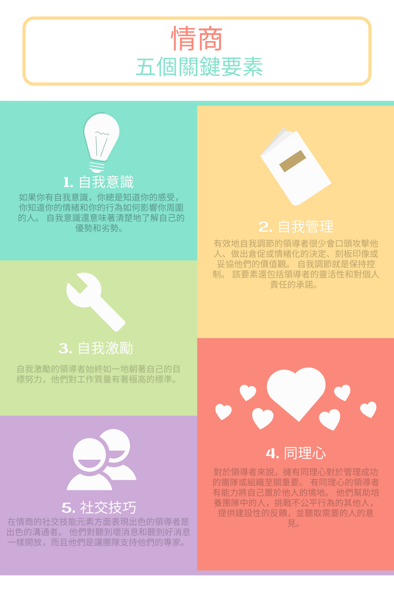 信息圖表 template: 情商彩虹信息圖表 (Created by InfoART's 信息圖表 maker)