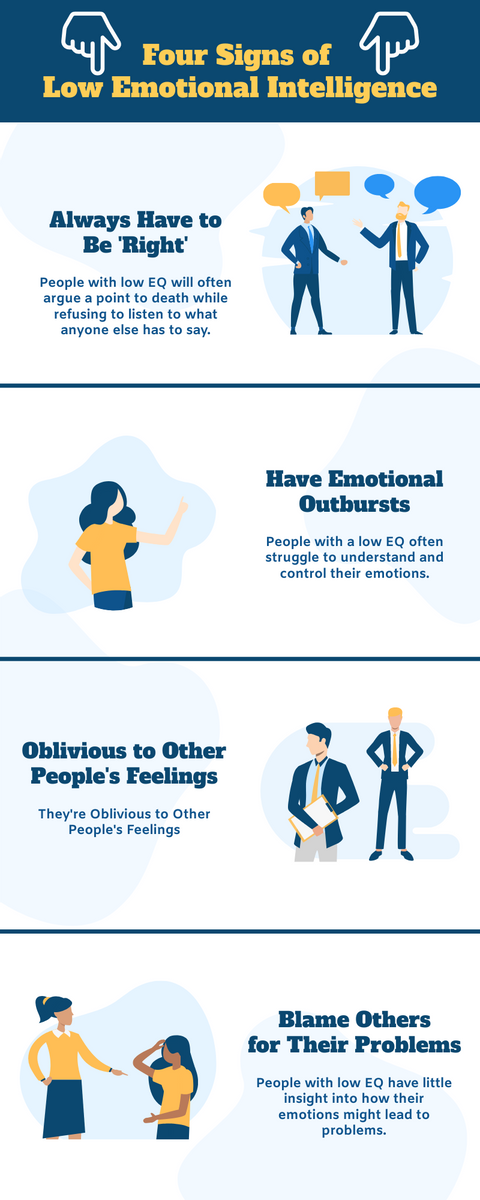 Four Signs of Low Emotional Intelligence  Infographic