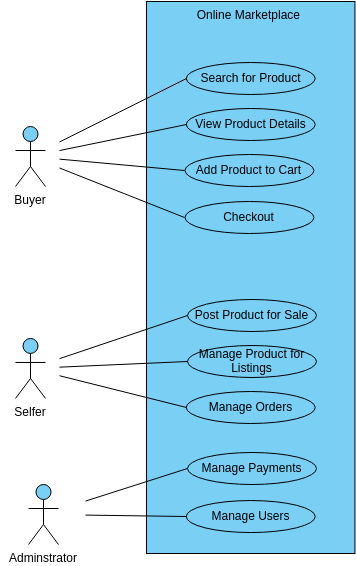 Online Marketplace  (Use Case Diagram Example)