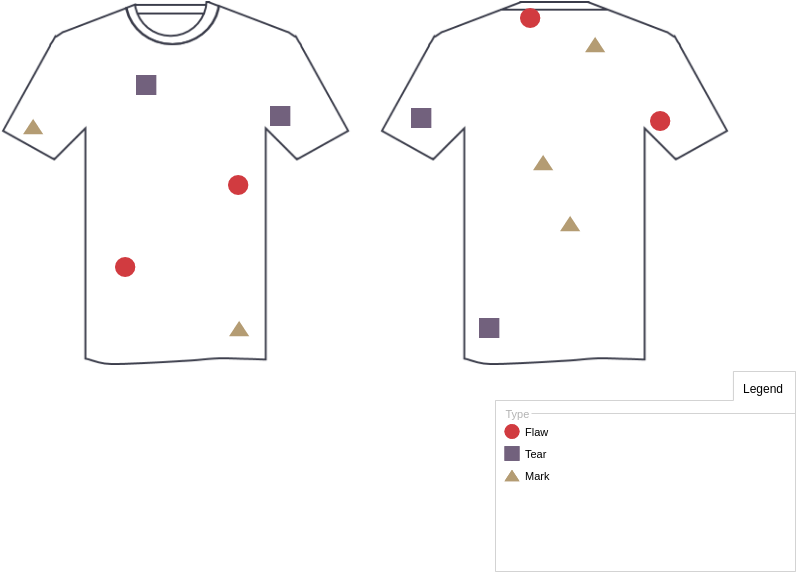 缺陷位置图 模板。Shirt Defects (由 Visual Paradigm Online 的缺陷位置图软件制作)