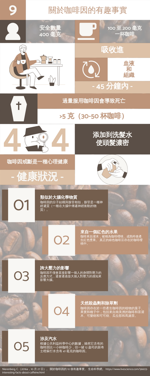 信息圖表 template: 9個關於咖啡因的有趣事實信息圖表 (Created by InfoART's 信息圖表 maker)