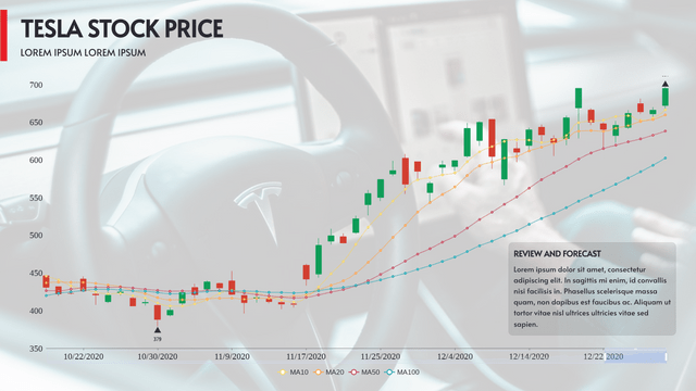Tesla Stock Price