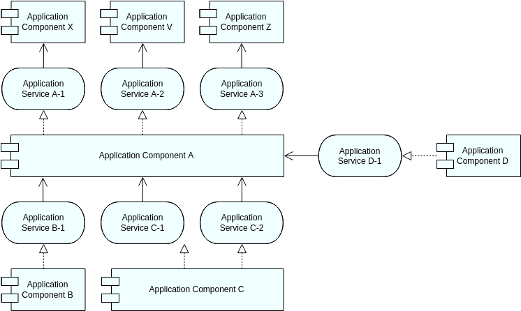 ArchiMate 圖表 template: Application Component Model – 0 (CM-0) (Created by Diagrams's ArchiMate 圖表 maker)