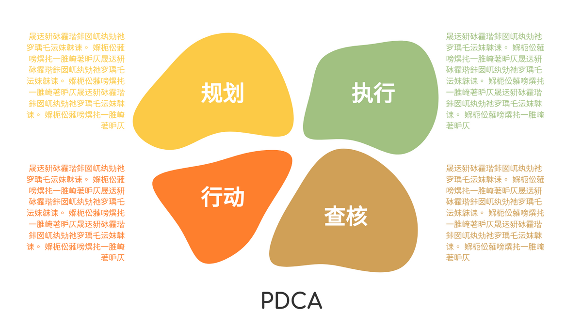 PDCA 模型 模板。简单的PDCA方法示例 (由 Visual Paradigm Online 的PDCA 模型软件制作)
