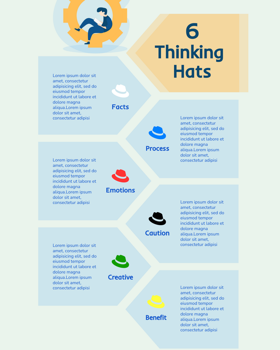 Six Thinking Hat template: What are the Six Thinking Hats? (Created by InfoART's Six Thinking Hat maker)