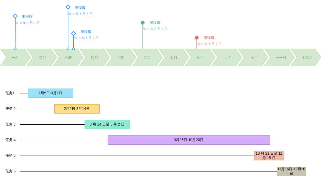 时间线图 模板。12个月时间表 (由 Visual Paradigm Online 的时间线图软件制作)