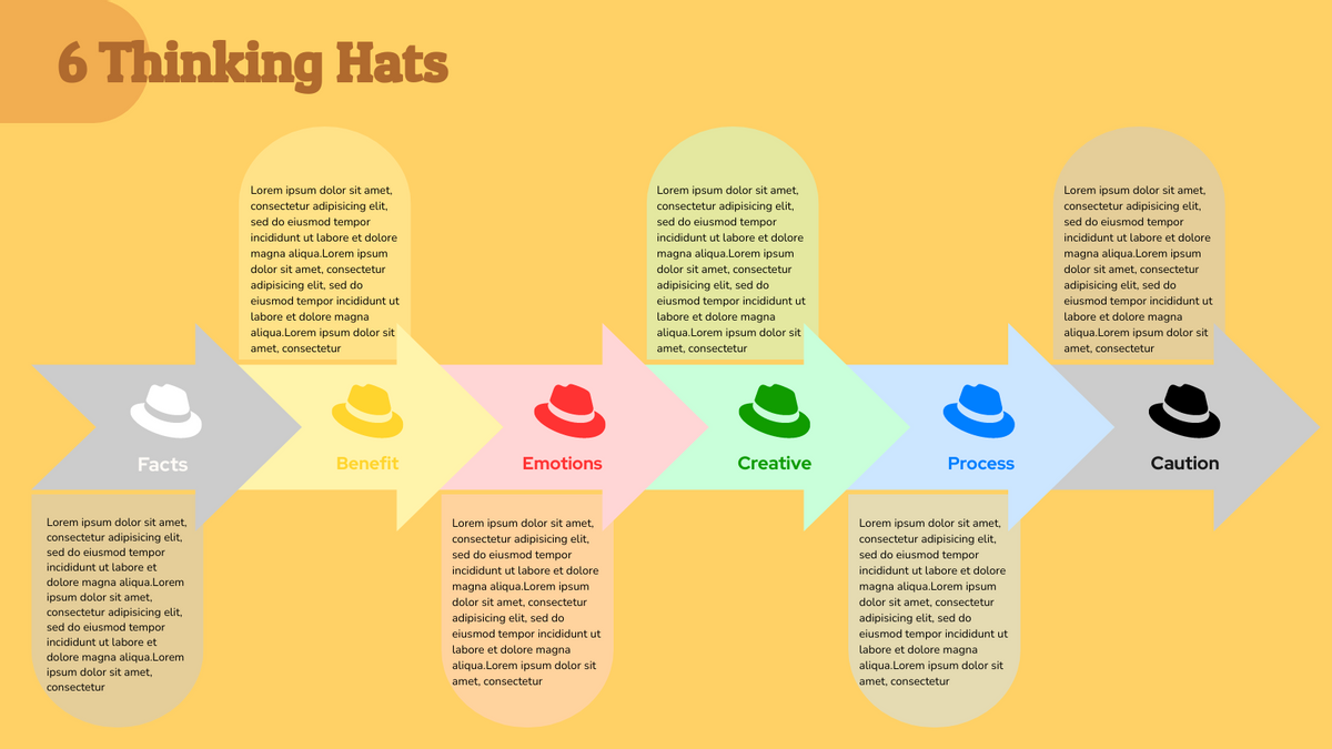 Six Thinking Hat template: Six Thinking Hats - A Way of Effective Thinking (Created by InfoART's Six Thinking Hat maker)
