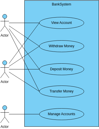 Banking system  (Diagram przypadków użycia Example)