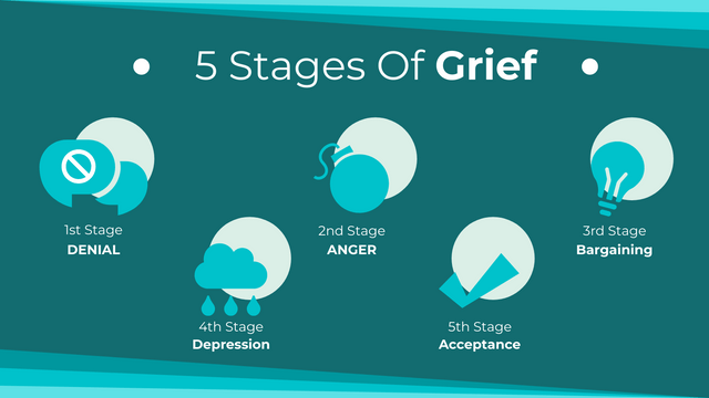 5 Stages Of Grief With Graphics