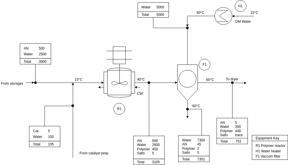 Process Flow Diagram template: Polymer Production (Created by Diagrams's Process Flow Diagram maker)