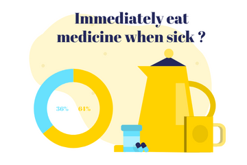Medical template: Eating Medicine (Created by Visual Paradigm Online's Medical maker)
