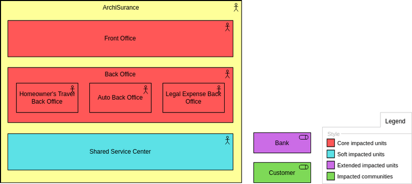 Archimate Diagram template: Enterprise Architecture - Scope of Impacted Organizations (Created by Visual Paradigm Online's Archimate Diagram maker)