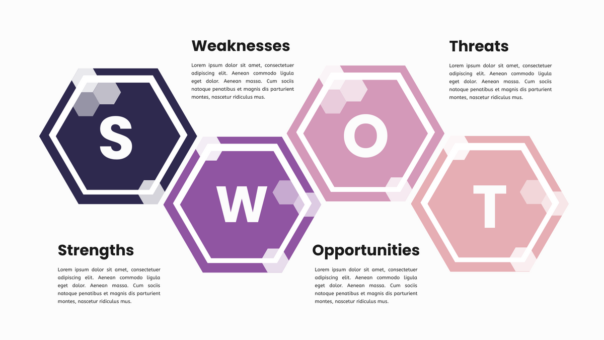 SWOT Analysis template: SWOT Framework (Created by Visual Paradigm Online's SWOT Analysis maker)