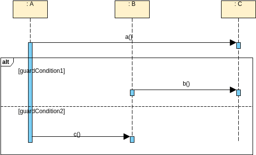 Sequence Diagram template: OperatorSyntax (Created by InfoART's Sequence Diagram marker)