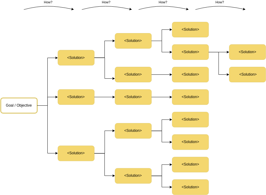 How-How Diagram template: How-How Diagram Template (Created by Diagrams's How-How Diagram maker)