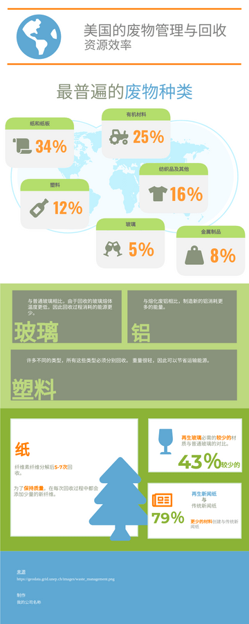 Editable infographics template:废物管理与回收