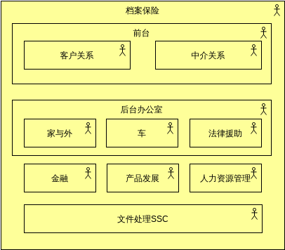 ArchiMate 图表 模板。描述一个组织 (由 Visual Paradigm Online 的ArchiMate 图表软件制作)