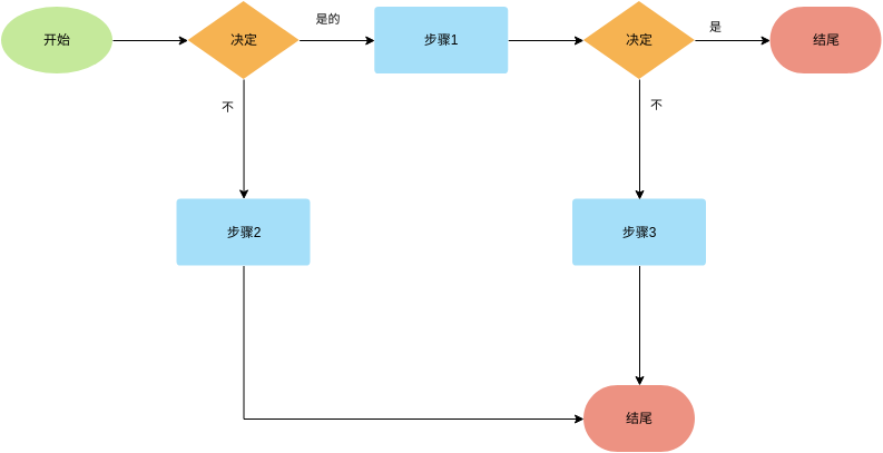 流程图模板（多路径） (流程图 Example)