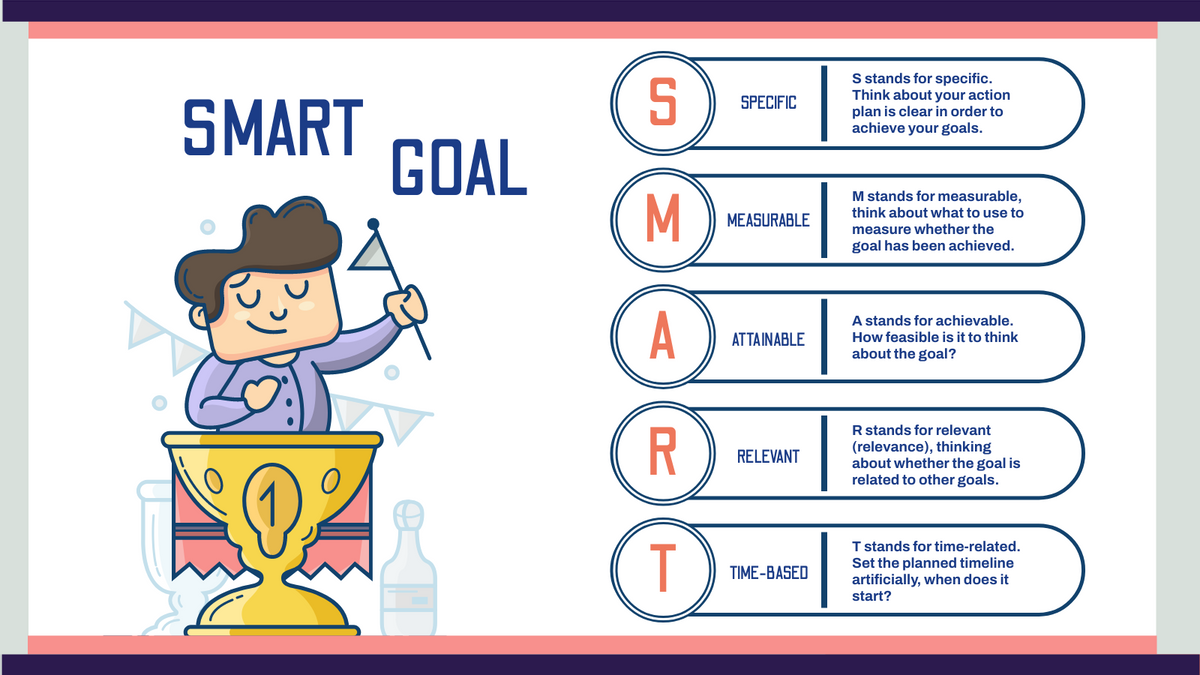 Champion SMART Goal Strategic Analysis