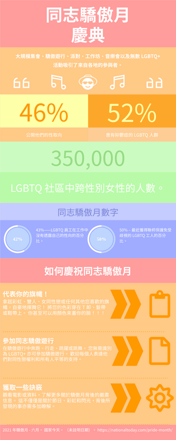 Editable infographics template:同志驕傲月慶典信息圖表