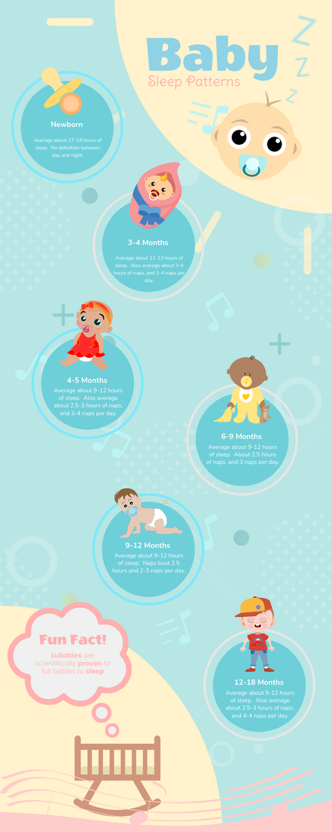 Infographic template: Infographic Of Babies Sleep Patterns (Created by Visual Paradigm Online's Infographic maker)