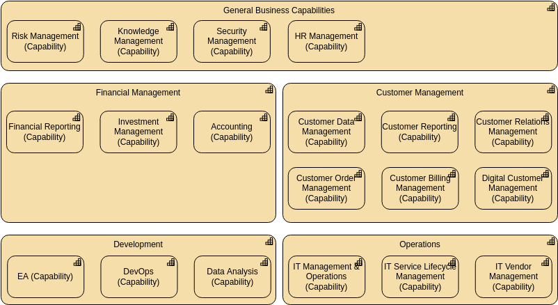 Capability Map View (Diagram ArchiMate Example)