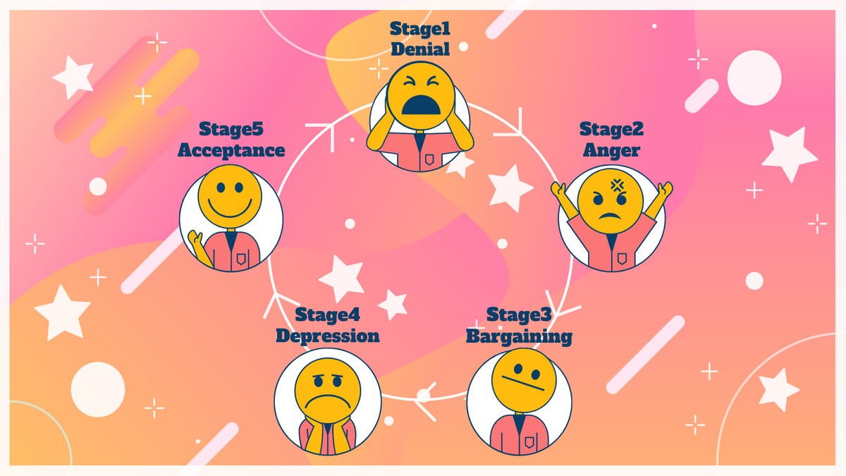 Five Stages of Grief with Emoji Icon