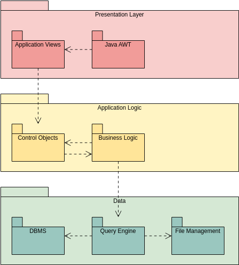 mvc-structure-package-diagram-template