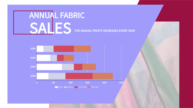 Stacked Bar Chart template: Fabric Sales Stacked Bar Chart (Created by InfoART's  marker)