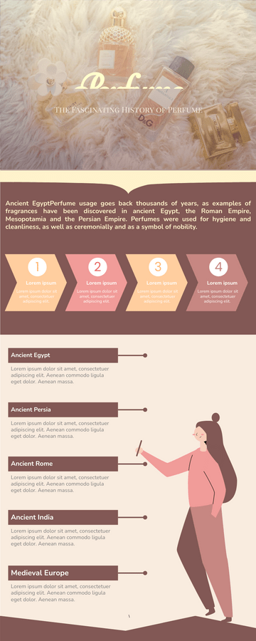Infographics template: History Of Perfume Infographic (Created by Visual Paradigm's online Infographics maker)